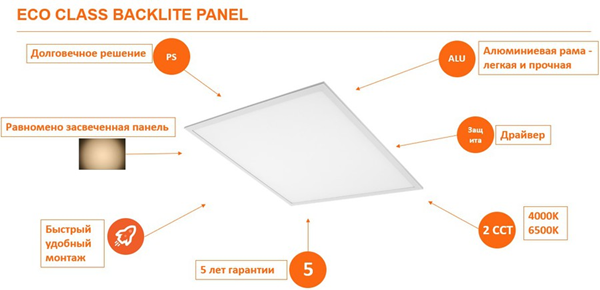 Светодиодные светильники ECO CLASS PANEL BACKLITE
